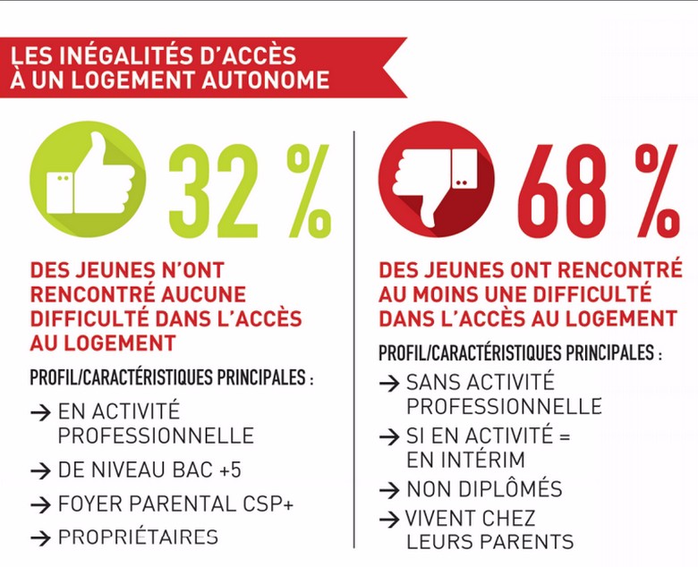 Rapport observatoire jeunesse solidaire 2015